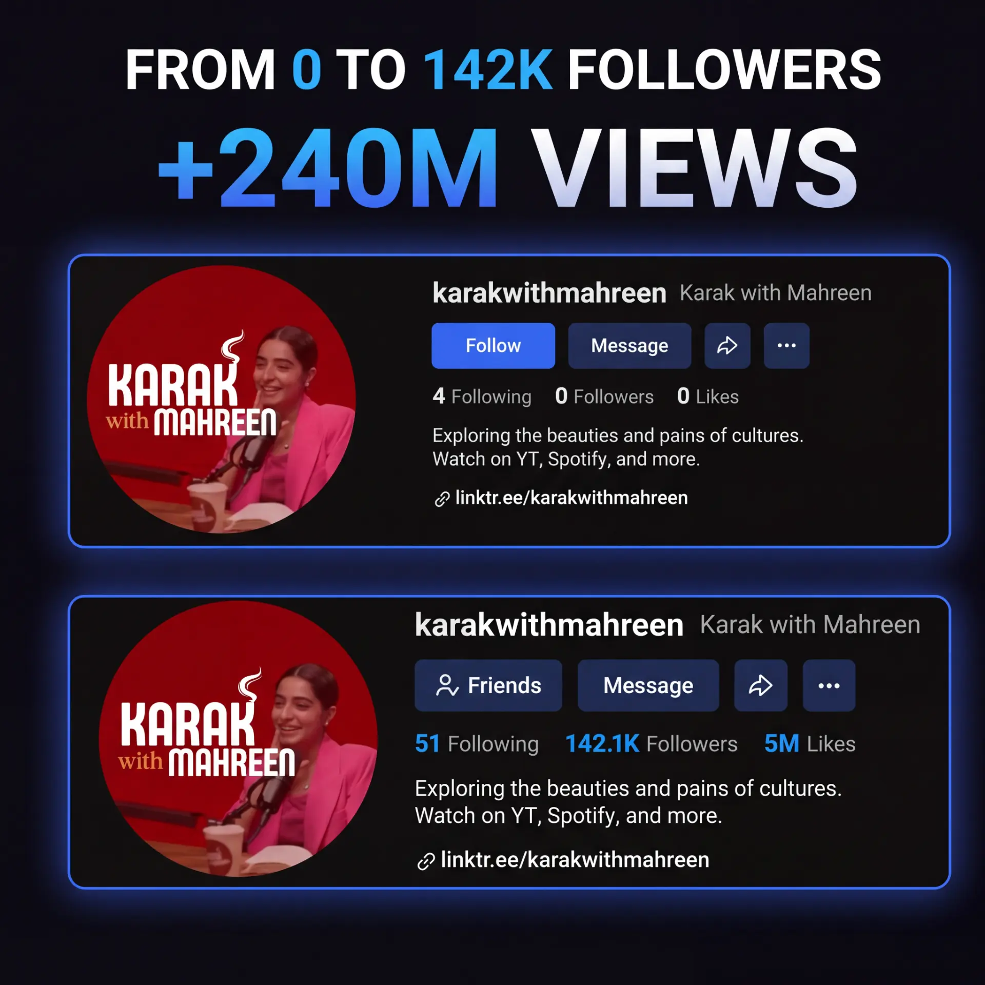 Client account growth from 0 to 142K followers and over 240 million views