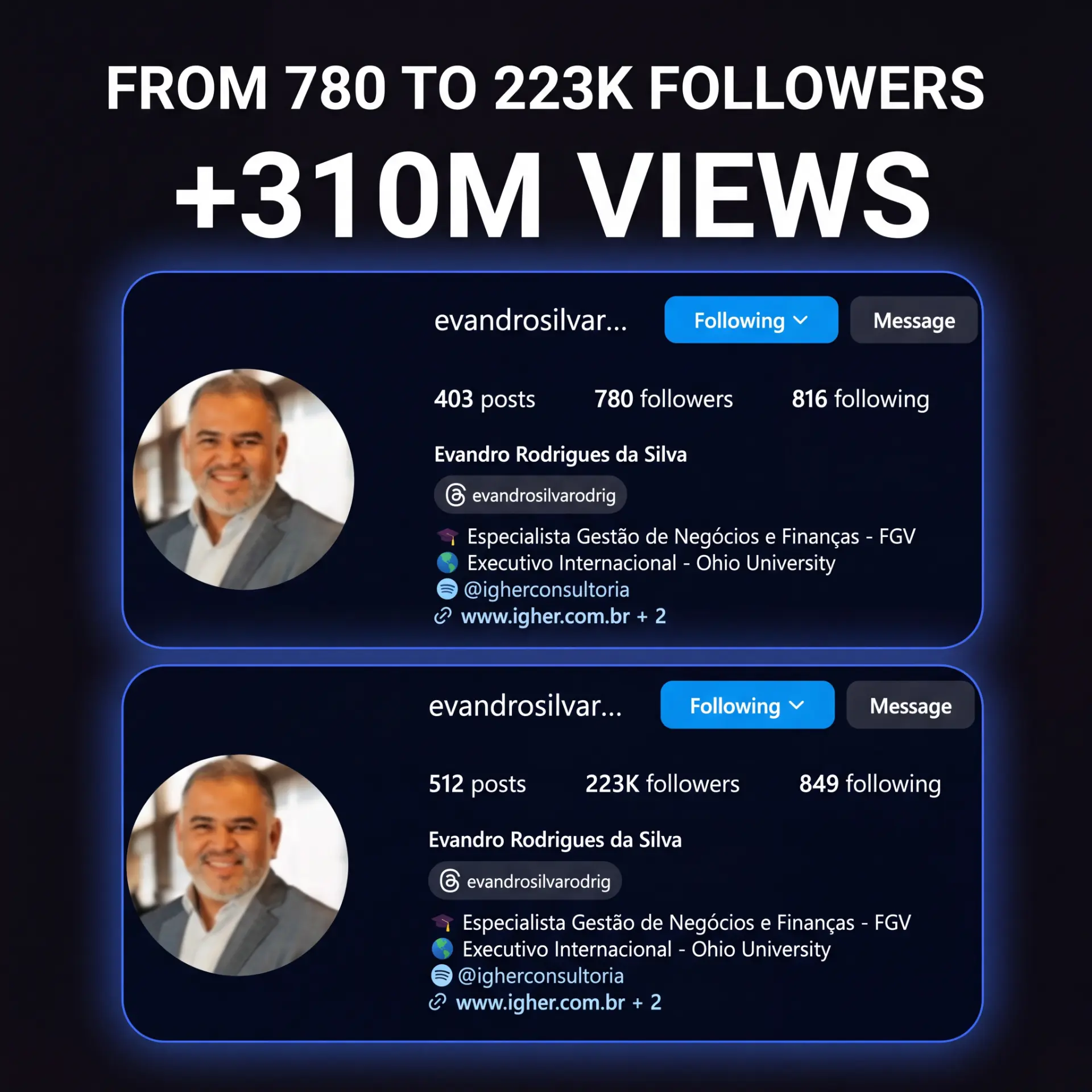 Client account growth from 780 to 223K followers and over 310 million views